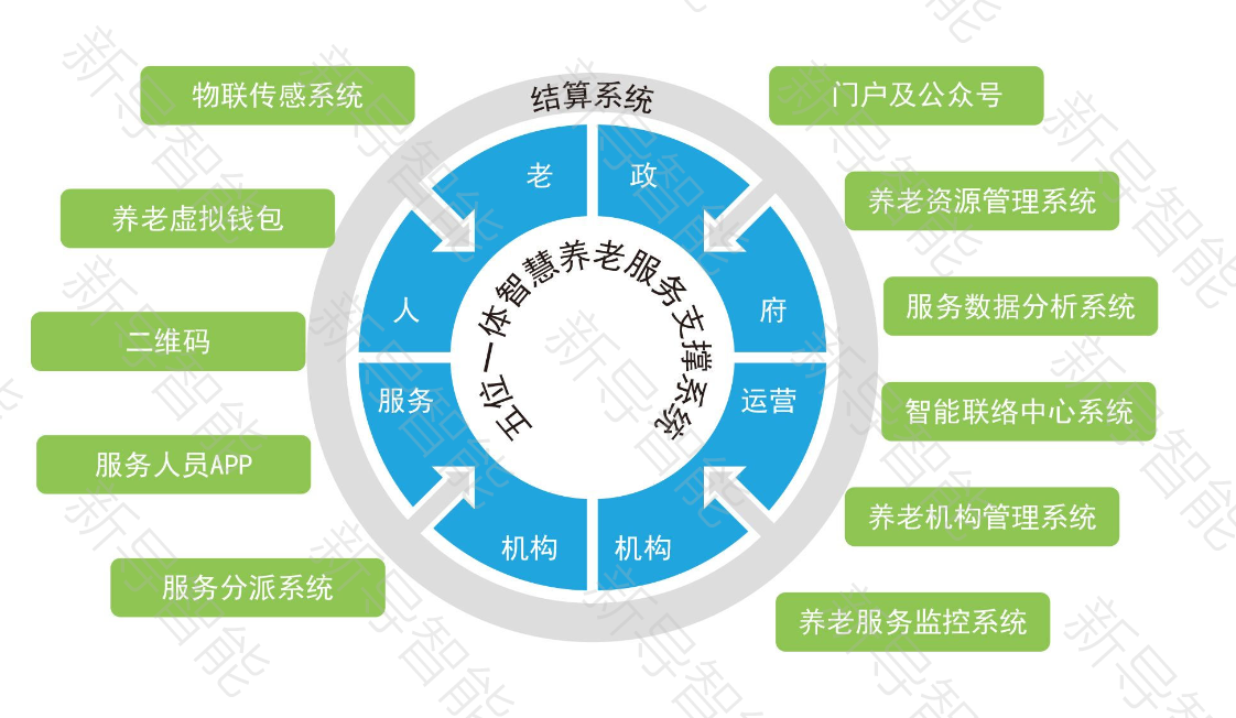 提升居家養(yǎng)老安全的居家養(yǎng)老風(fēng)險(xiǎn)預(yù)警 | 居家養(yǎng)老風(fēng)險(xiǎn)預(yù)警 | 智康護(hù)